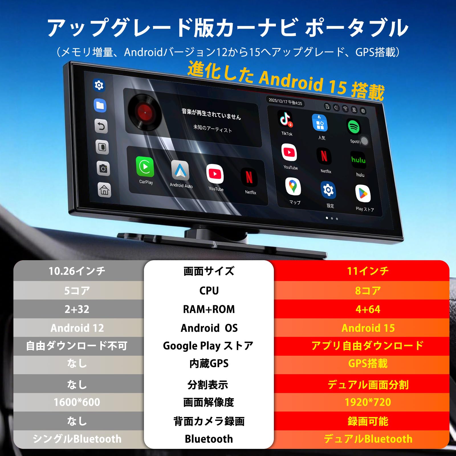 新品　ポータブルディスプレイオーディオ Accfly　新型　11インチ 多機能 Amazon.co.jp: Accfly新型11インチ多機能ポータブルディスプレイ
